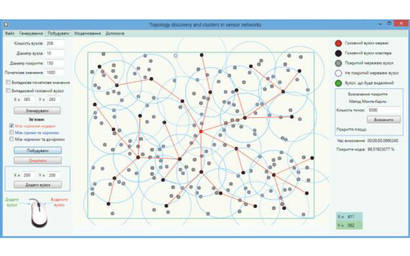 System for Modeling the Wireless Sensor Networks of the Environmental Monitoring