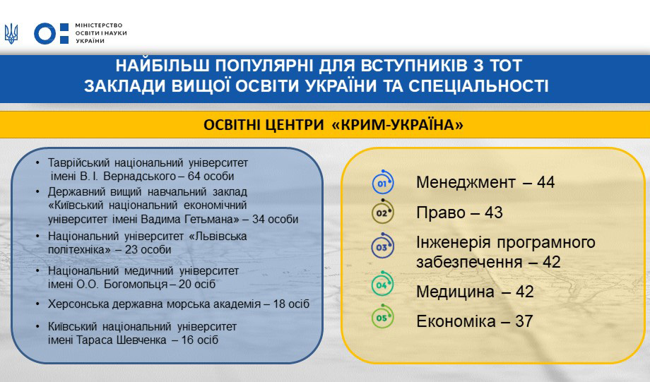 афіша Освітні центри «Крим-Україна»