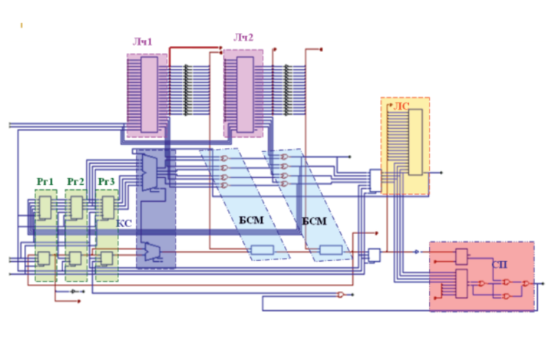 Схема генераторів пуассонівських імпульсних послідовностей 