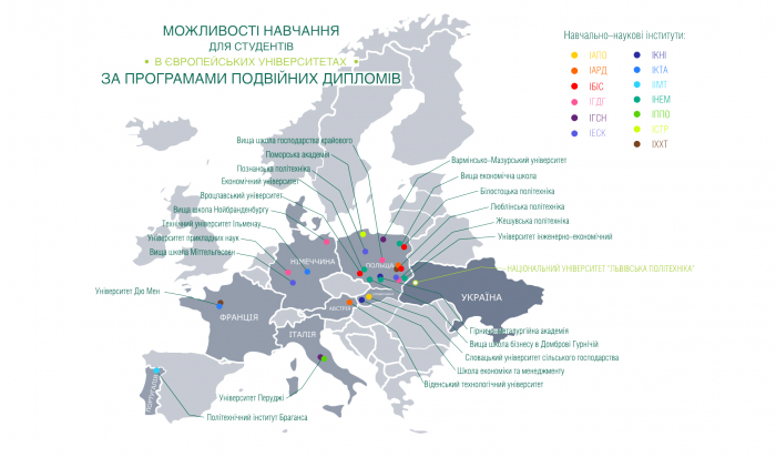 Програми подвійних дипломів