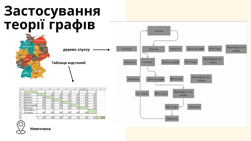 Проєкт студентів кафедри МІ