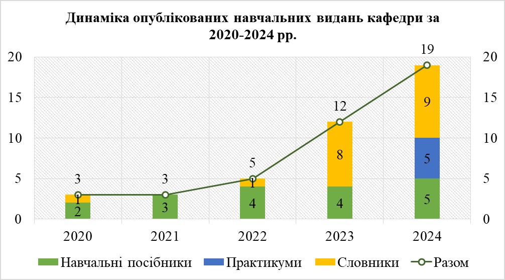 видання