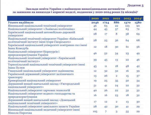 Лідери рейтингу