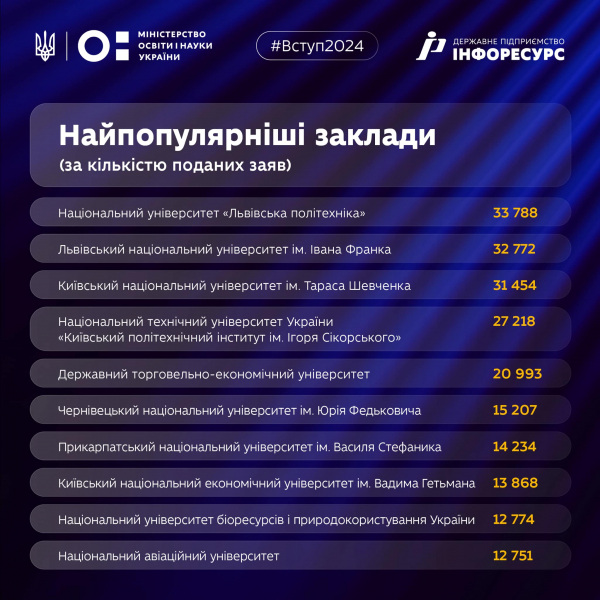Рейтингова таблиця
