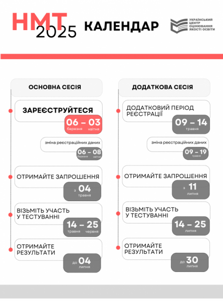 Календарний план