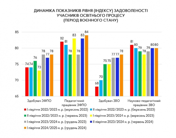 Інфографіка до матеріалу