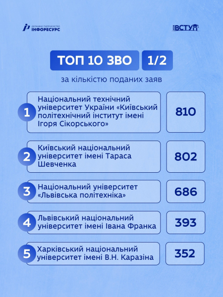 Інфографіка до матеріалу