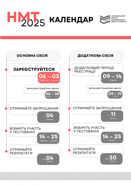 Графік НМТ-2025