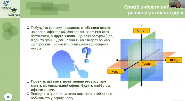 Скріншот з онлайн-семінару