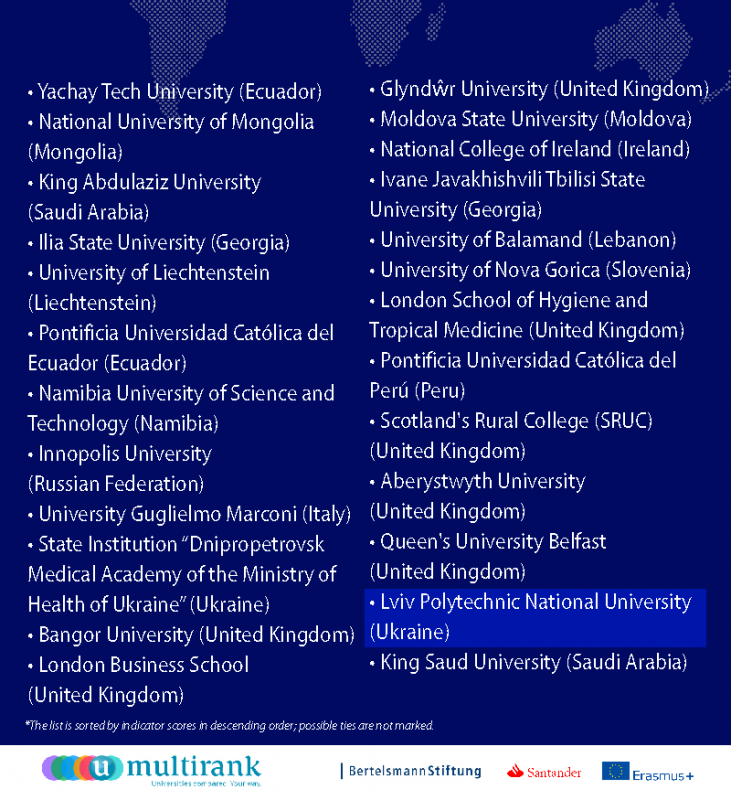 2020 World University Rankings – Compare Universities & Colleges (U-Multirank)
