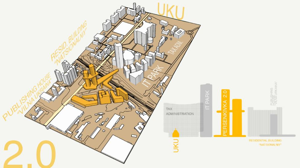 онлайн воркшоп Urban Density Lab Lviv 2020