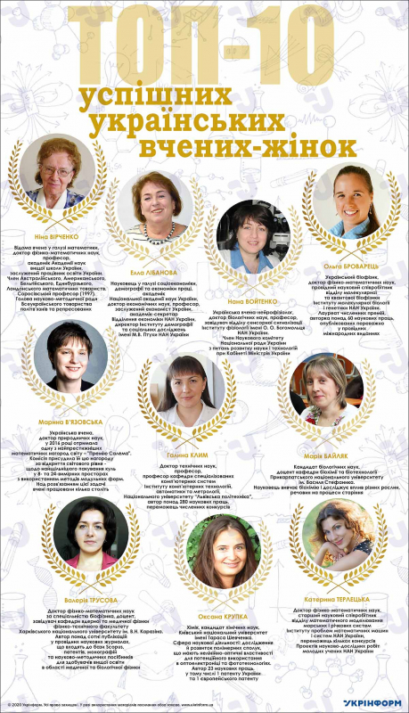 ТОП-10 успішних українських вчених-жінок