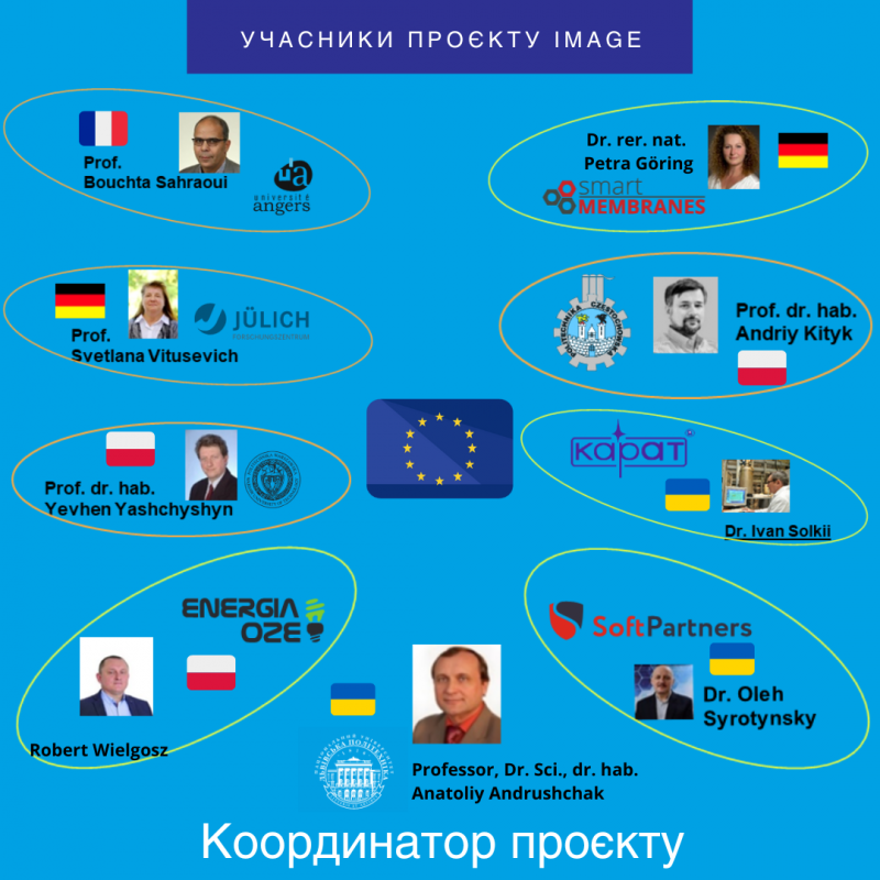 Інфографіка до матеріалу