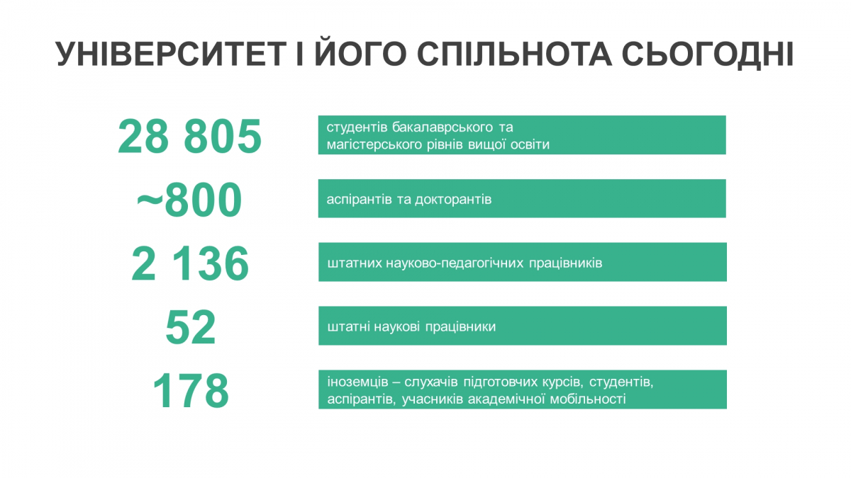 Університет і його спільнота сьогодні