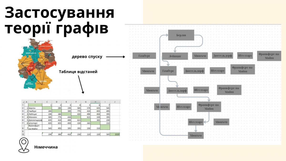 Проєкт студентів кафедри МІ