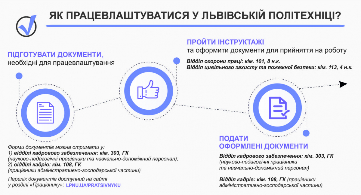Путівник майбутнього працівника