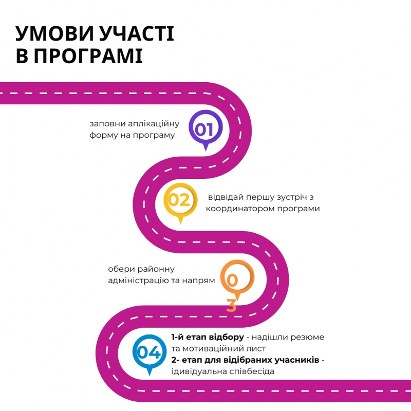 Інфографіка