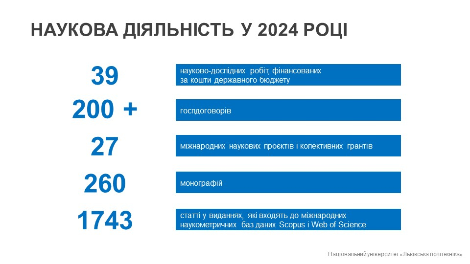 Наукова діяльність