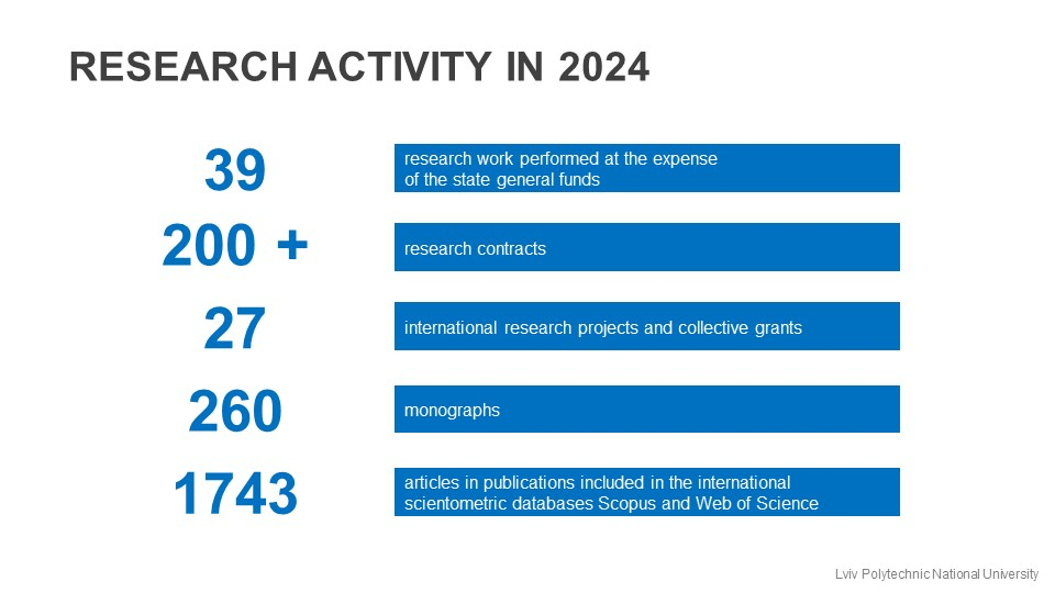 Research activity