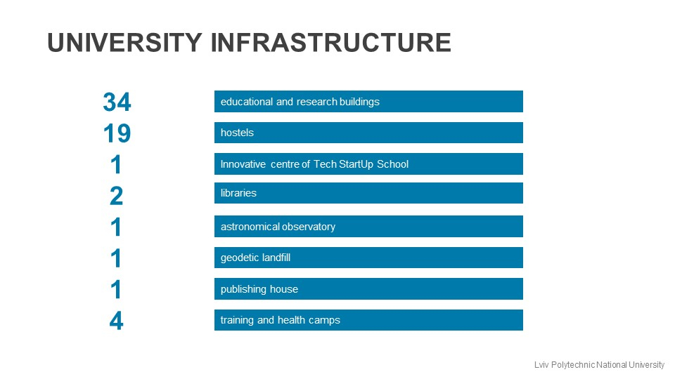 University infrastructure