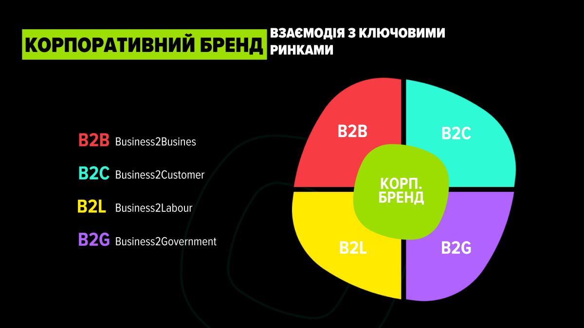 Матеріали лекції