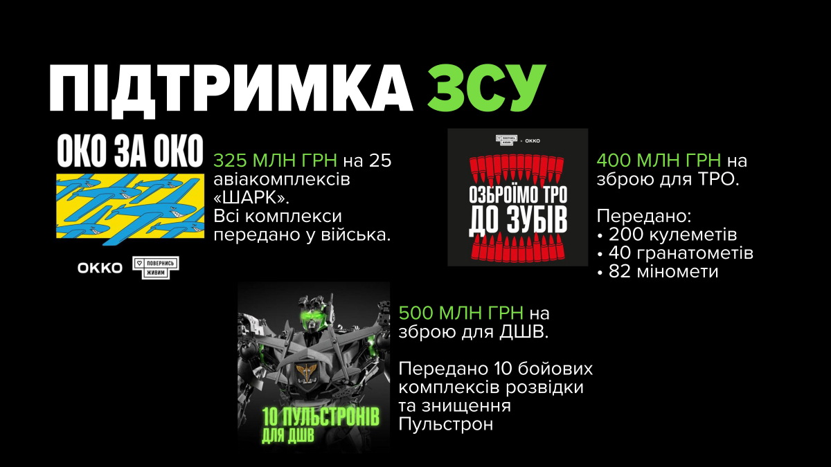Матеріали лекції