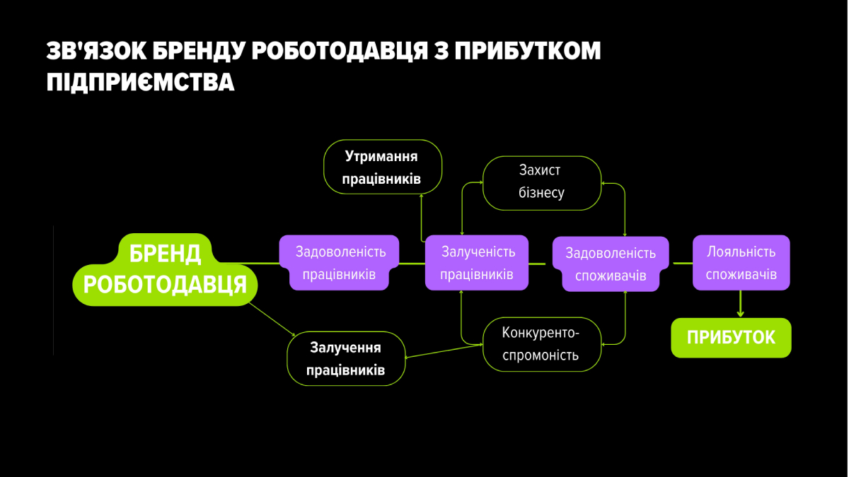 Матеріали лекції