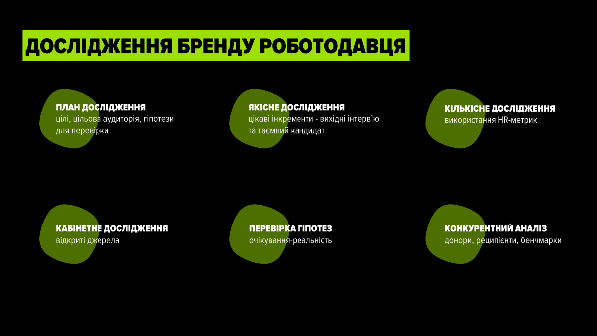 Матеріали лекції