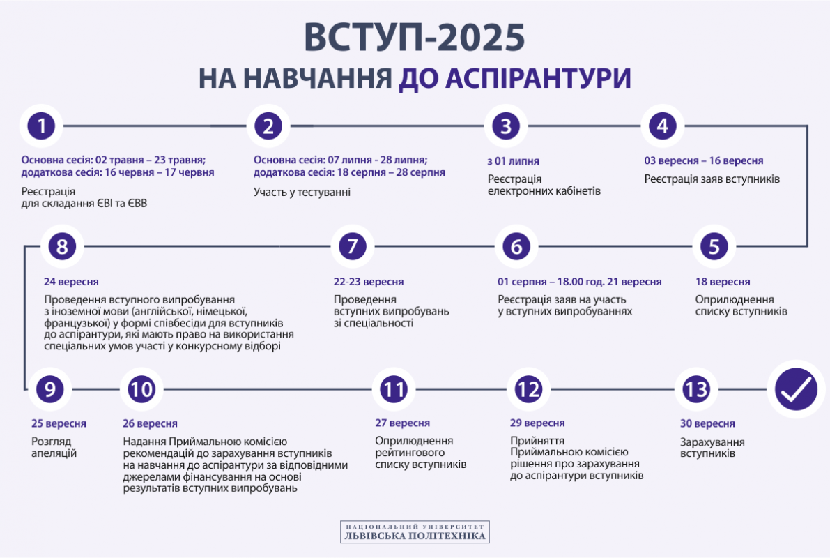 2025
