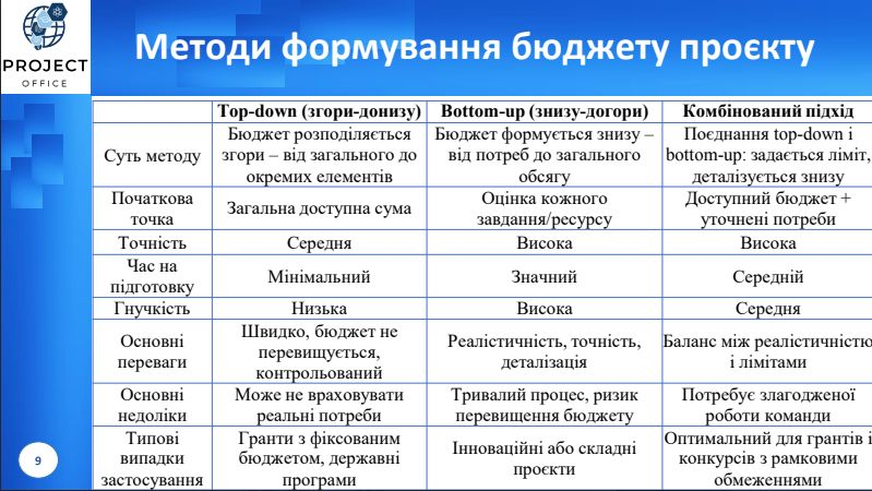 Скріншот з онлайн-курсу