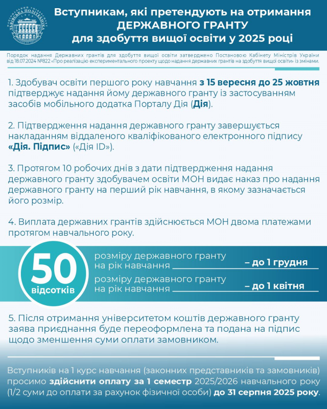 Інфографіка
