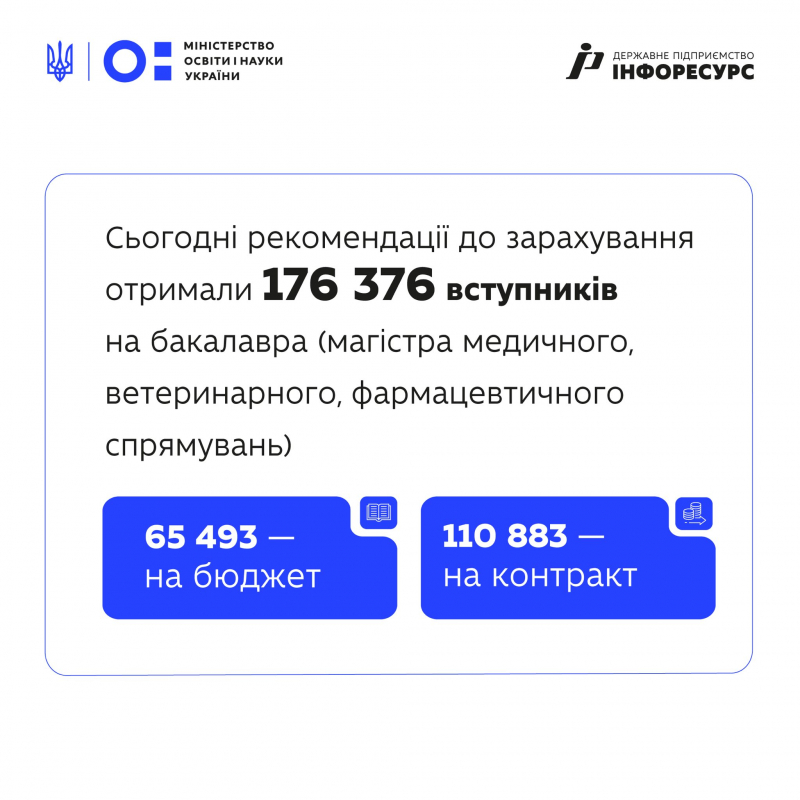 Інфографіка