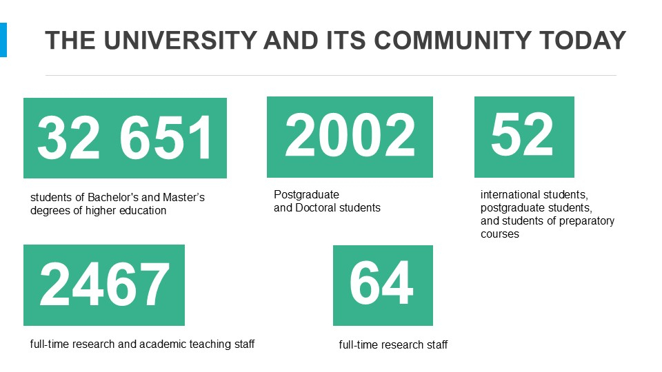 01 THE UNIVERSITY AND ITS COMMUNITY TODAY.