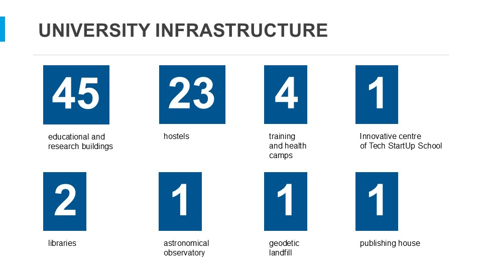 03 UNIVERSITY INFRASTRUCTURE.