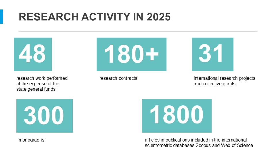 04 RESEARCH ACTIVITY IN 2025.