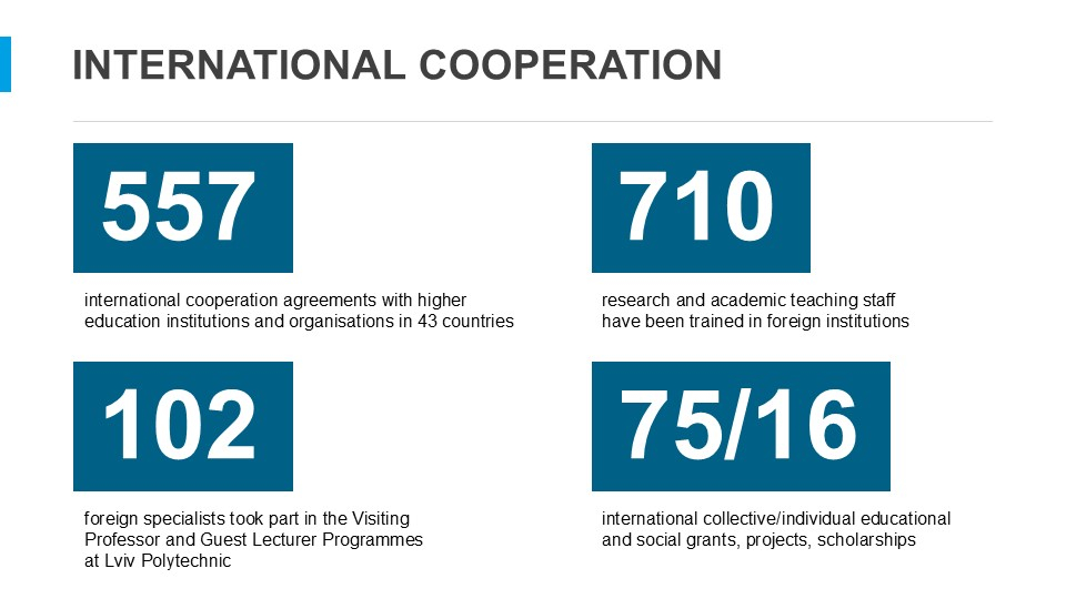 05 INTERNATIONAL COOPERATION.