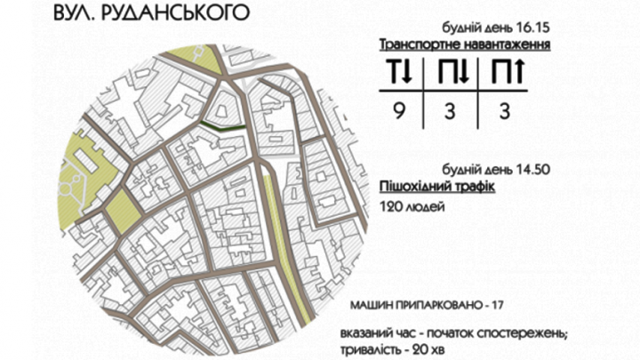 транспортне навантаження на вул. Руданського
