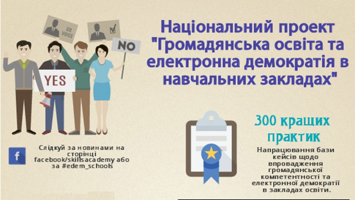 Всеукраїнський конкурс щодо електронної демократії в закладах освіти