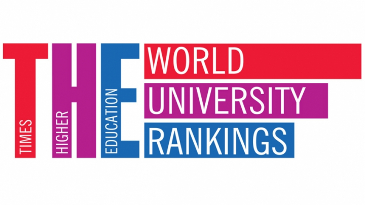 University Impact Rankings 2019
