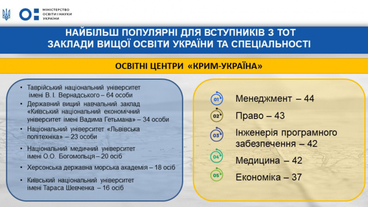 афіша Освітні центри «Крим-Україна»