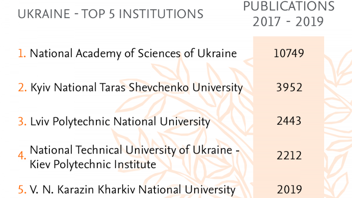 Рейтинг від Elsevier Ukraine