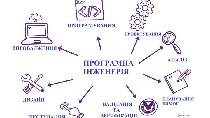 Заставка до матеріалу