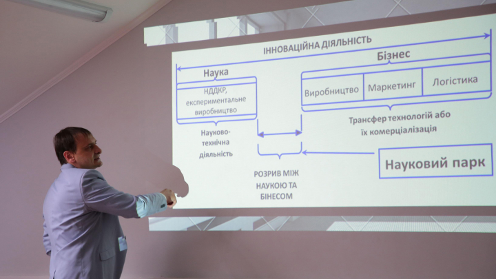 Схема наукового парку SID city