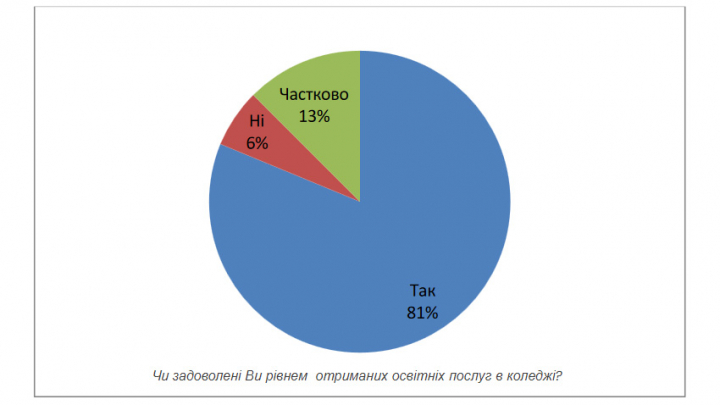 Інфографіка до матеріалу